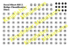 Bridge Classification Discs